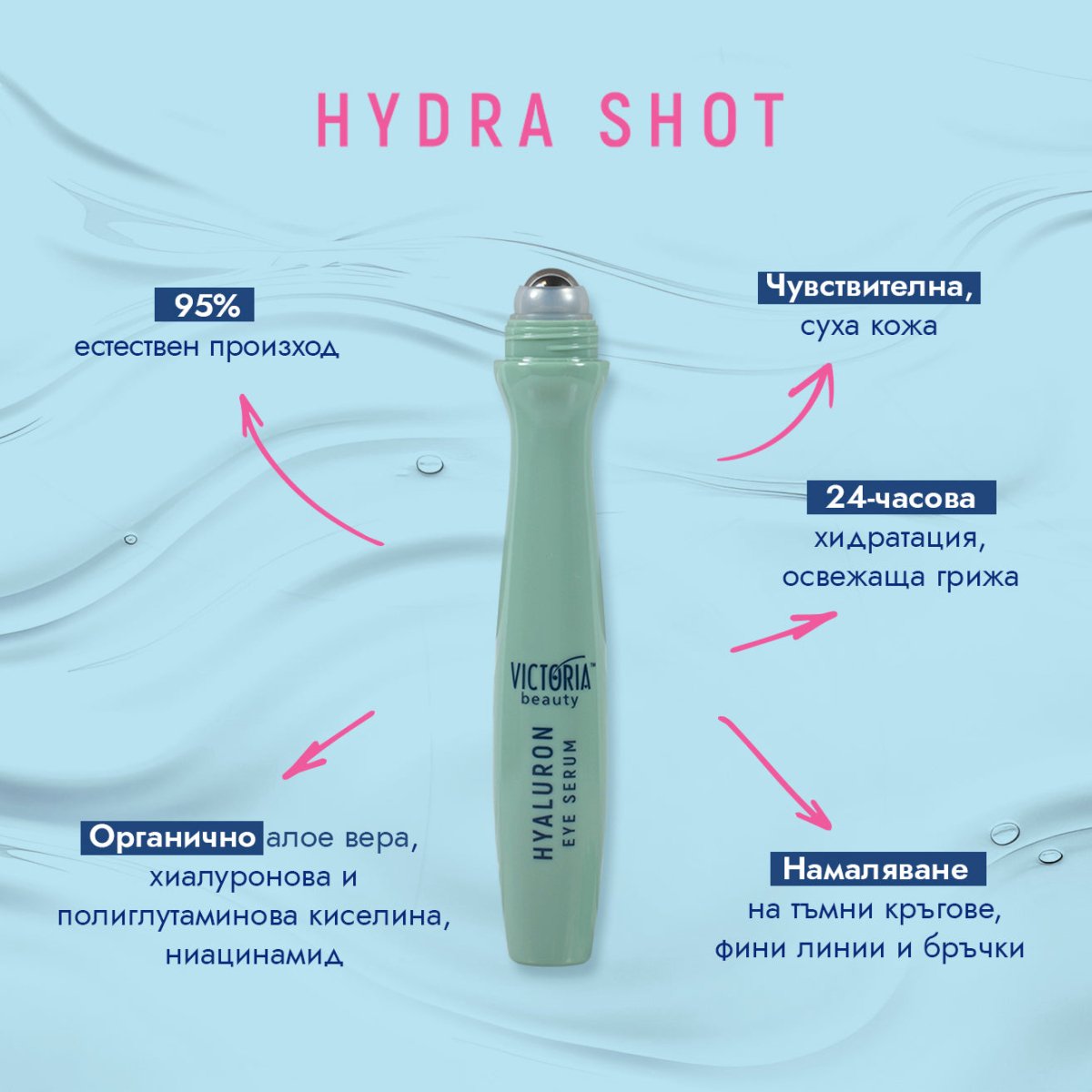 Hydra Shot Хидратиращ серум за околоочен контур с хиалурон, серамиди, полиглутамин, ниацинамид и алое вера - ролков апликатор, 15ml - CAMCO Ltd.