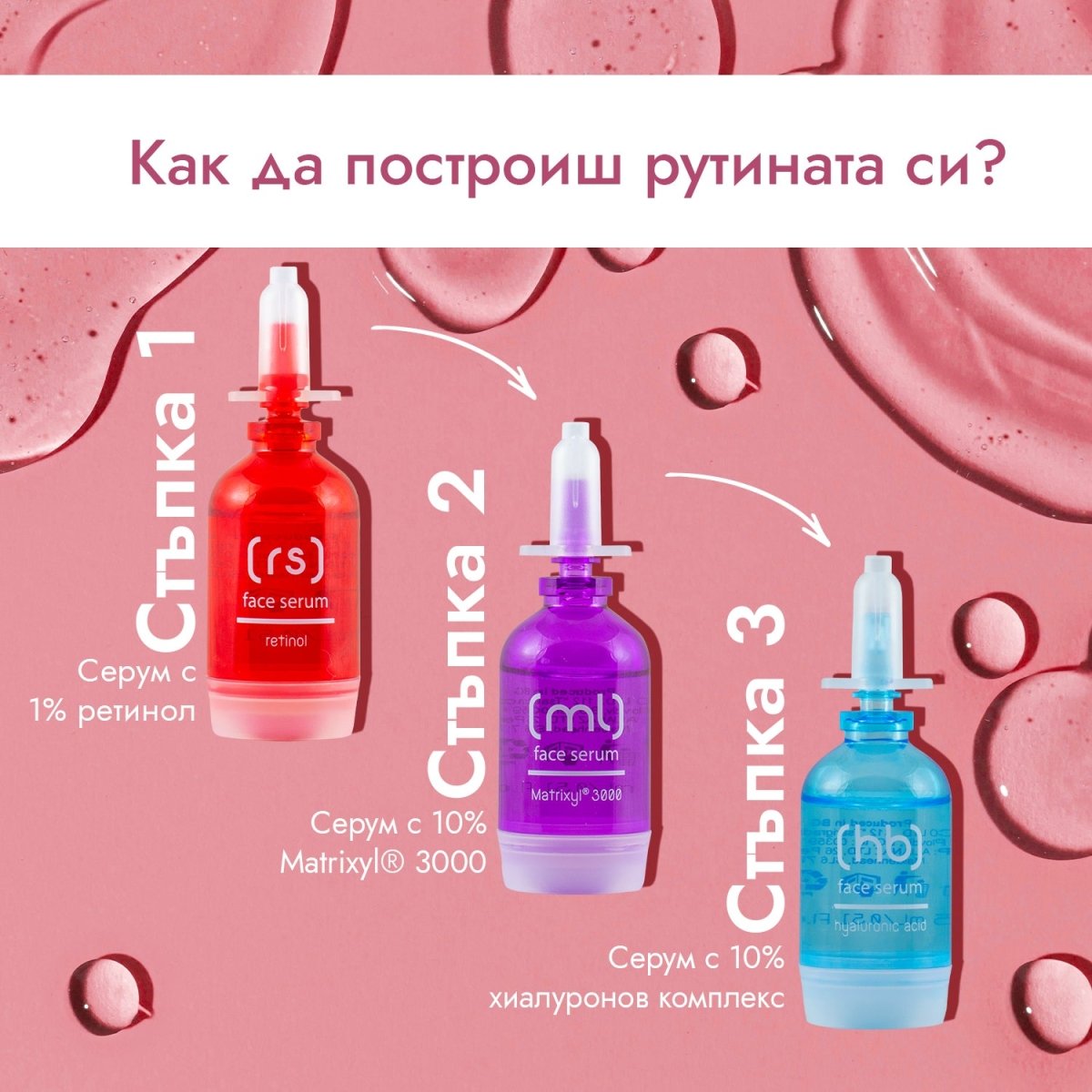 Козметичен комплект - наръчник Age Perfect за усъвършенстване на зрялата кожа, 3x15ml - CAMCO Ltd.